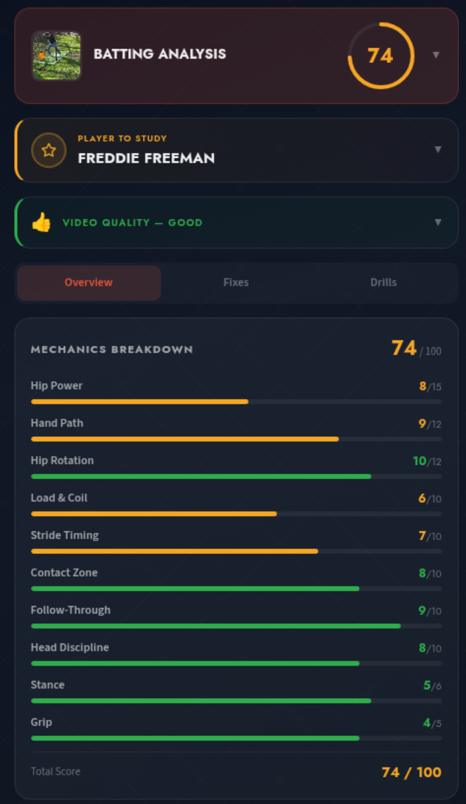 Video Analysis